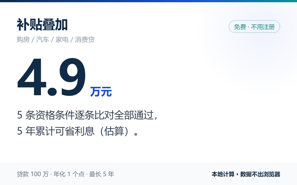 补贴叠加：5 条资格全部通过，5 年累计可省利息约 4.9 万元